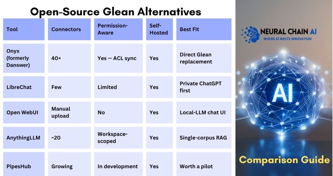 Open-Source Glean Alternatives