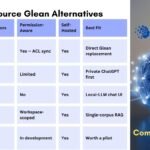 Open-Source Glean Alternatives