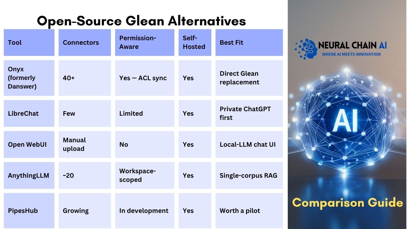 Open-Source Glean Alternatives