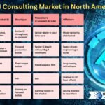 AI Consulting North America
