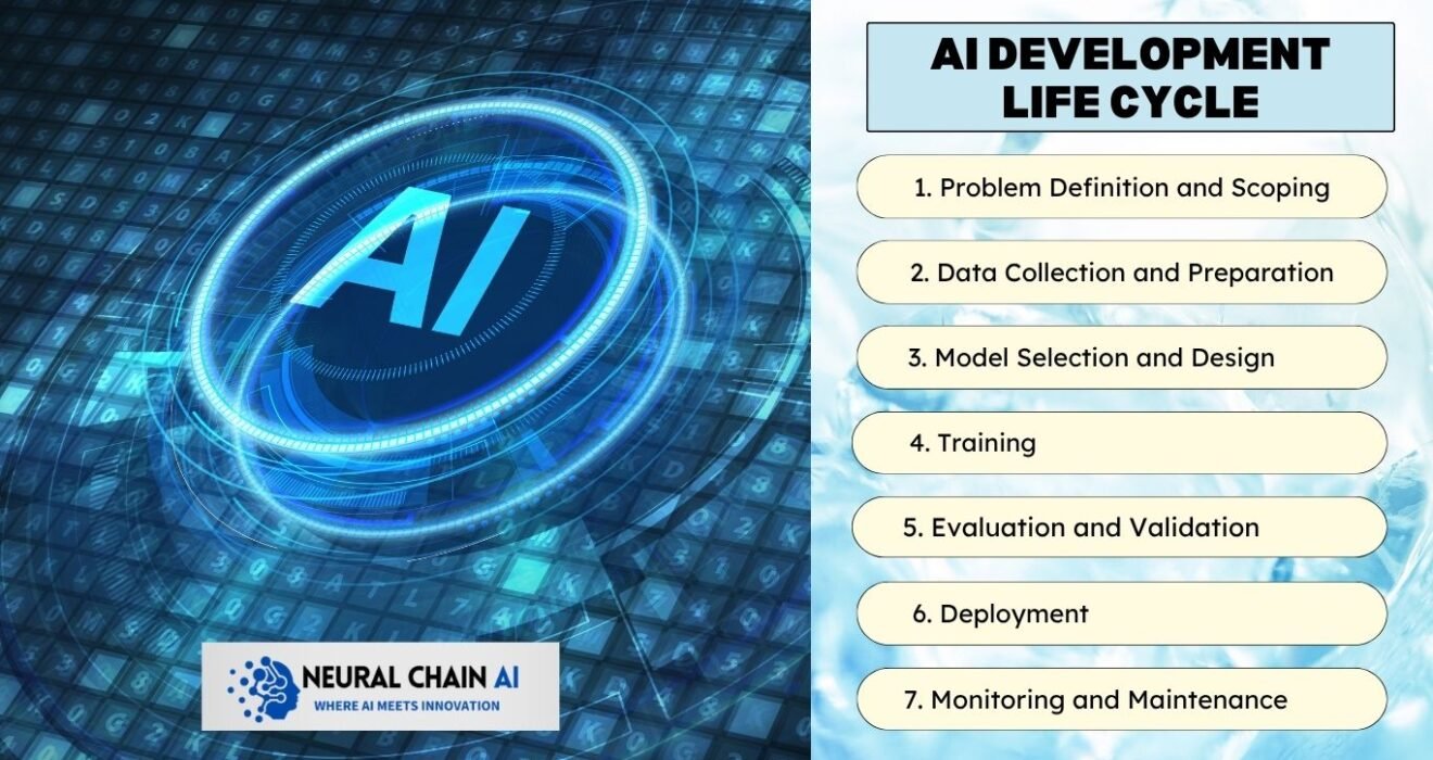 AI Development Life Cycle: Stages, Gaps & Fixes Explained