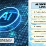 AI Development Life Cycle: Stages, Gaps & Fixes Explained