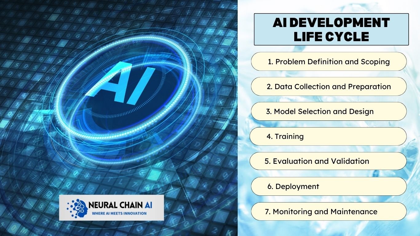 AI Development Life Cycle: Stages, Gaps & Fixes Explained