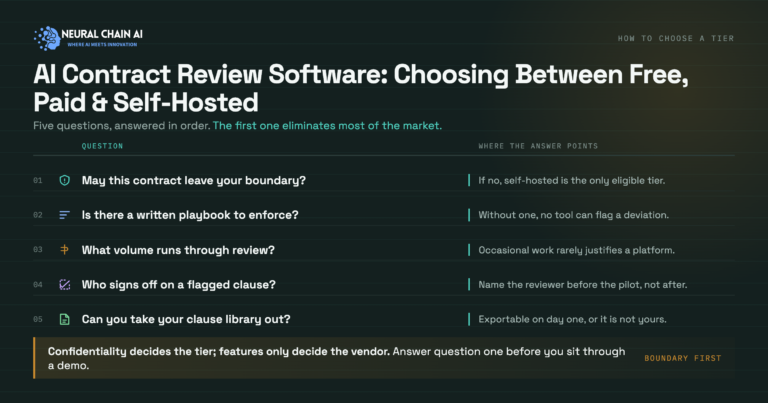 AI Contract Review Software