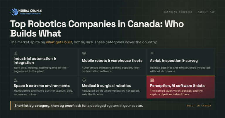 Top Robotics Companies in Canada: Who Builds What in 2026
