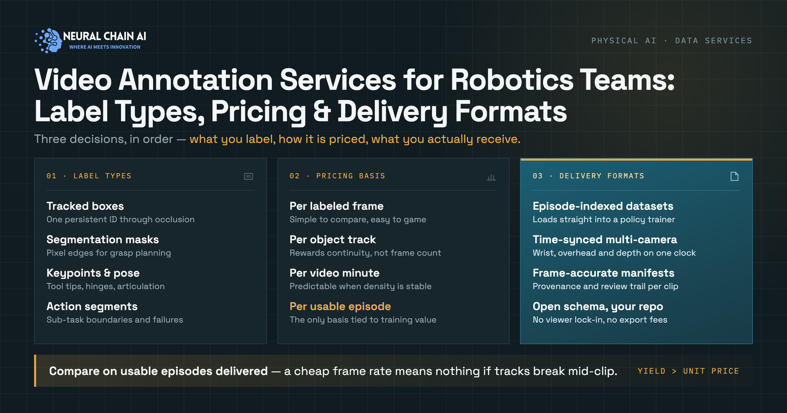 Video annotation robotics services cost