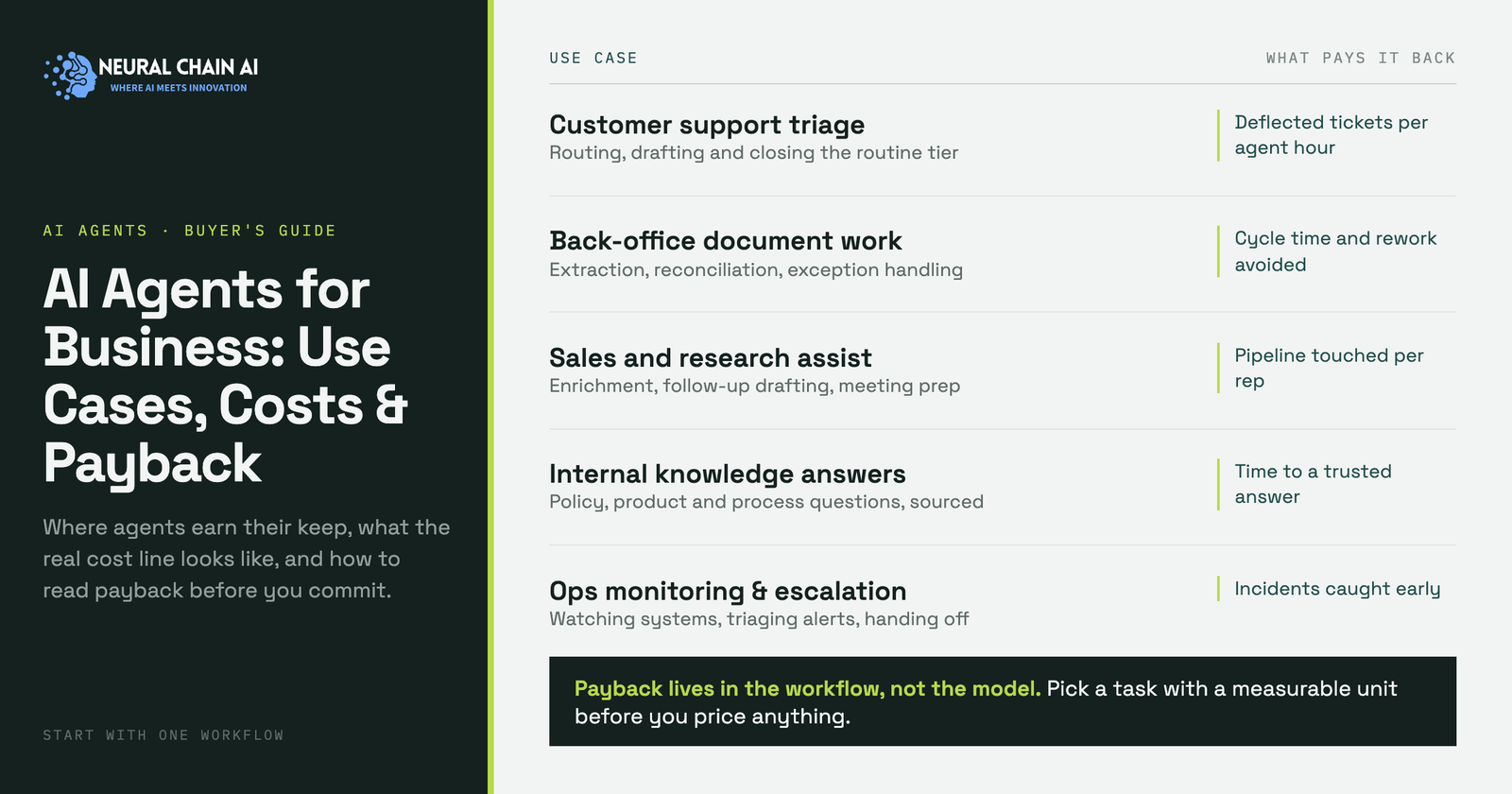 AI Agents for Business: Use Cases, Costs, Payback