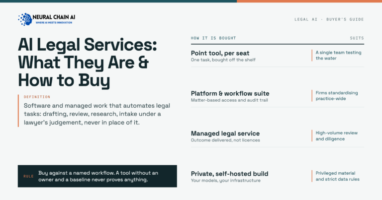 AI For Legal Services