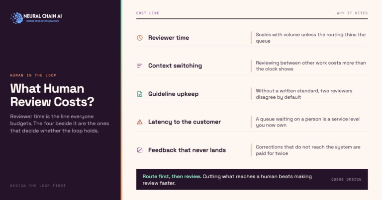 Human in the Loop AI: Where Review Belongs and What It Costs?