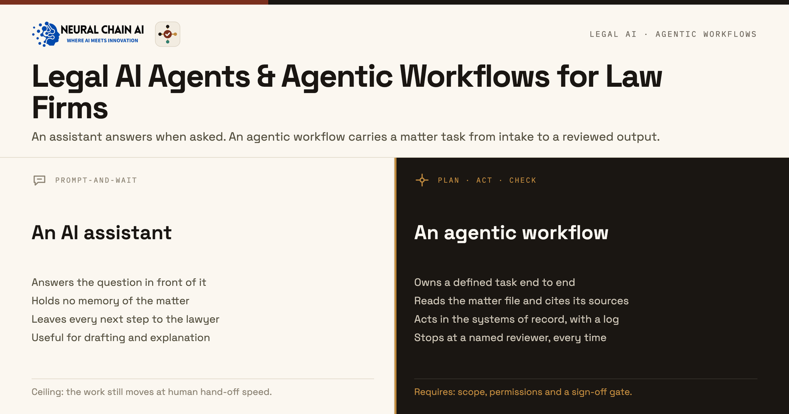 Legal AI Agents