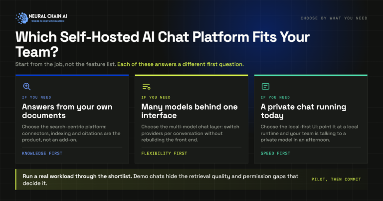 Onyx vs LibreChat vs Open Web UI: Comparing the Open-Source Hosted AI Tools (2026)