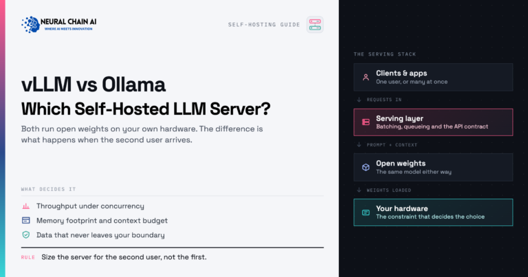 vLLM vs Ollama, Self-Hosted LLM Server
