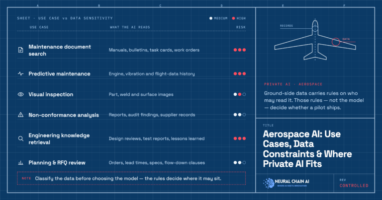 Aerospace AI: Use Cases, Data Constraints and Where Private AI Fits?
