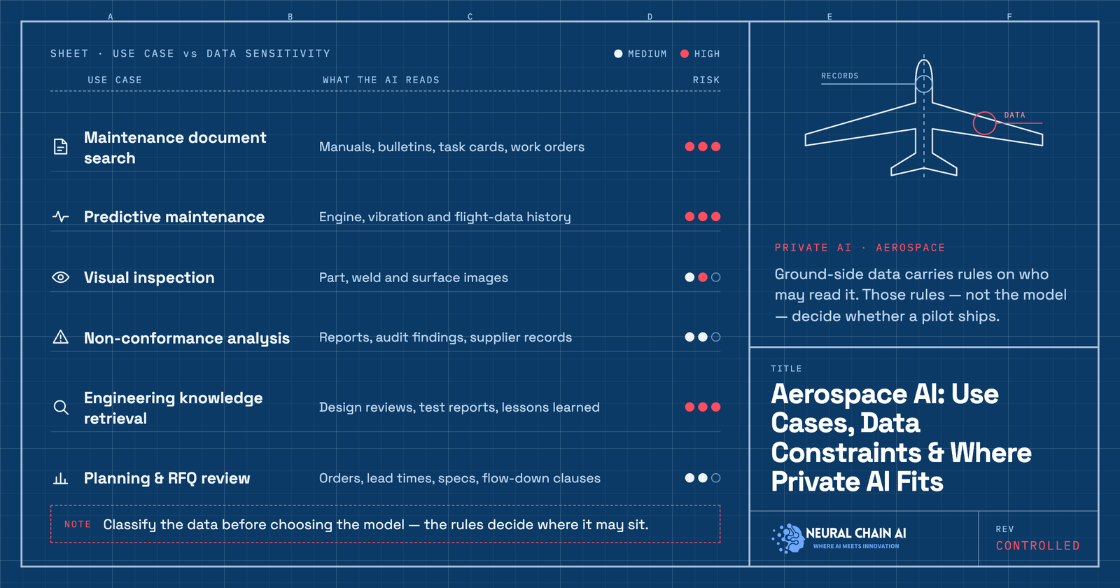 Aerospace AI Data Constraints and Where Private AI Fits