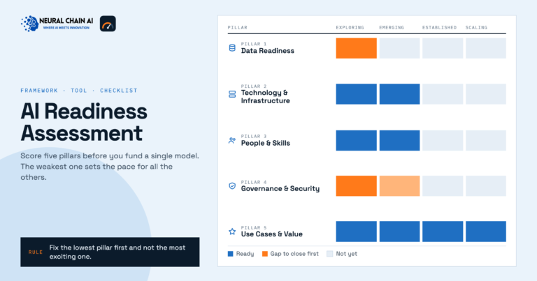 AI Readiness Assessment 2026: Framework, Tool, and Checklist